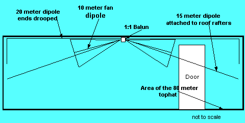 40-10 Meter Antennas